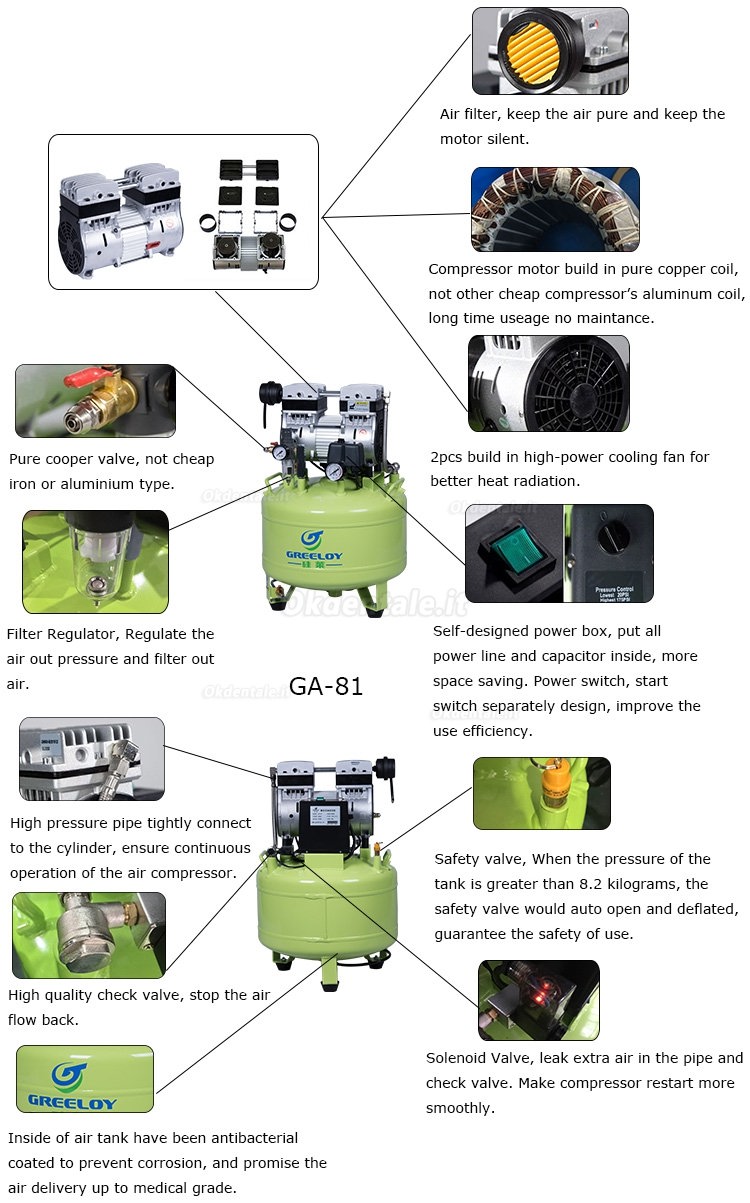 Greeloy® GA-81 Compressore senza olio 40 litri